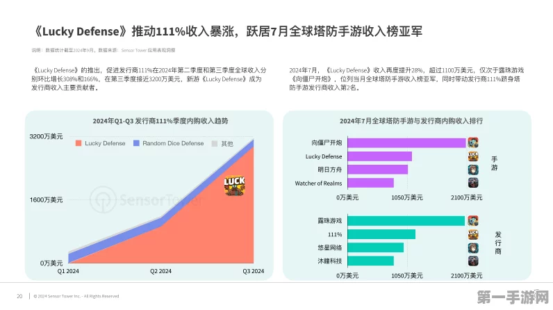 2024韩国游戏产业出口爆棚，半导体手游双引擎驱动🚀