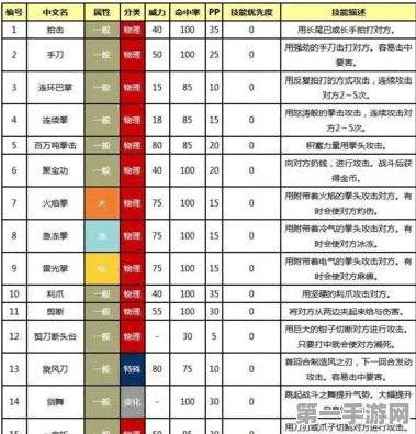 口袋妖怪复刻，联盟大赛冲榜秘籍大公开🏆