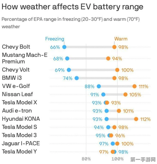 低温对电动汽车续航影响大揭秘！🚗❄️