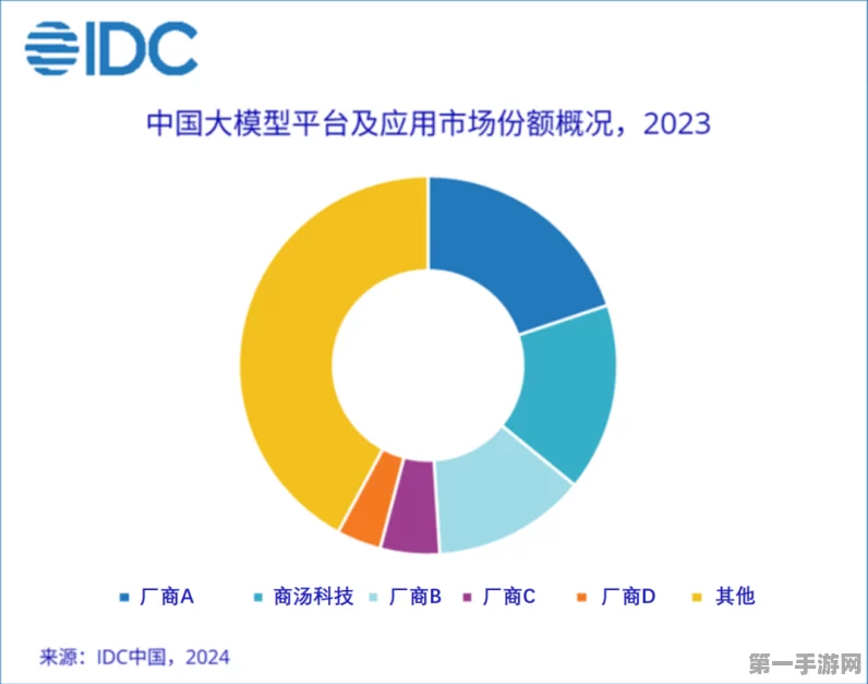 IDC大模型厂商比拼，谁是全优王者？🏆