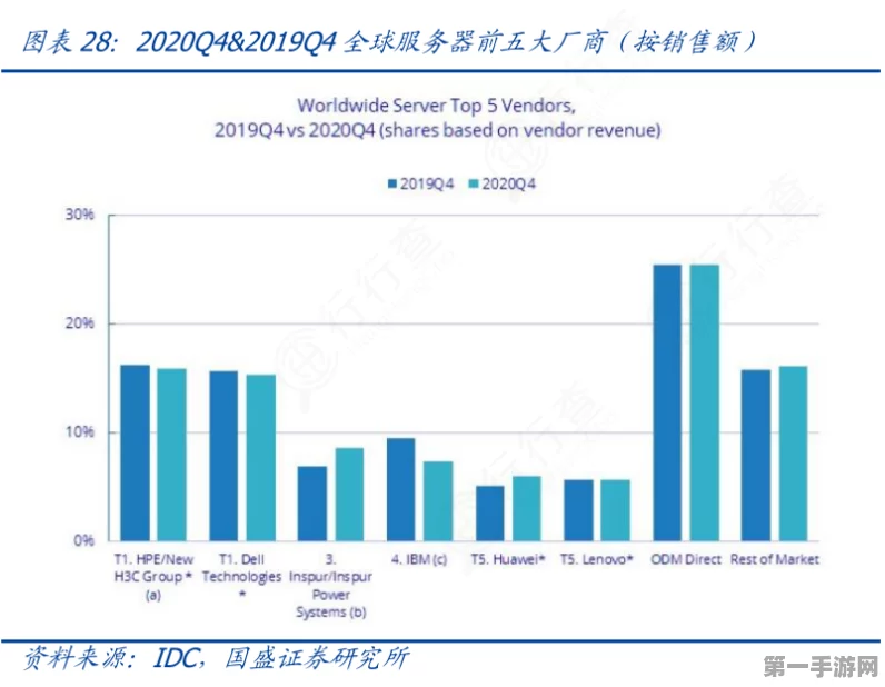 IDC大模型厂商比拼，谁是全优王者？🏆