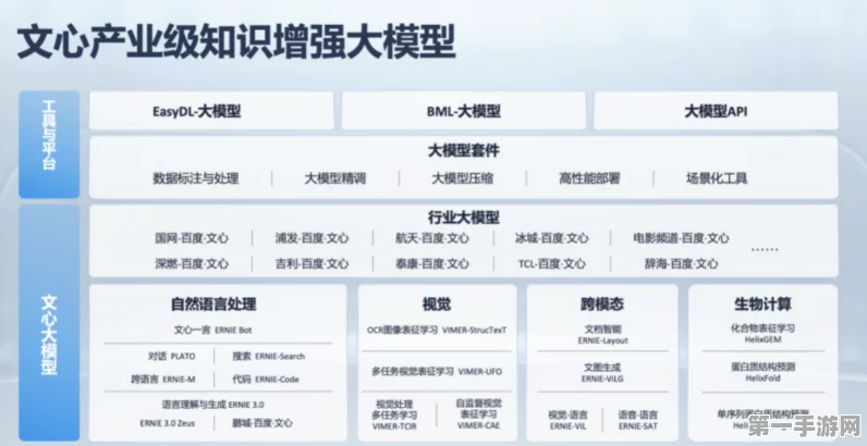 IDC大模型厂商比拼，谁是全优王者？🏆