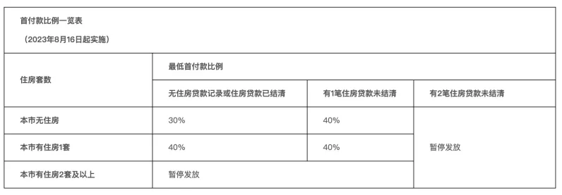 沈阳公积金新政来袭！最高贷款额度上调🎉