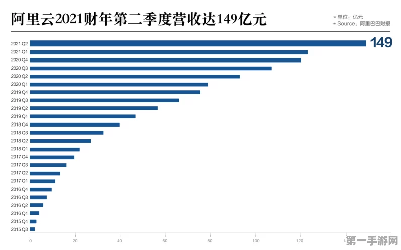 阿里财报大放异彩，AI驱动业务飙升，减亏提效喜迎丰收季🎉