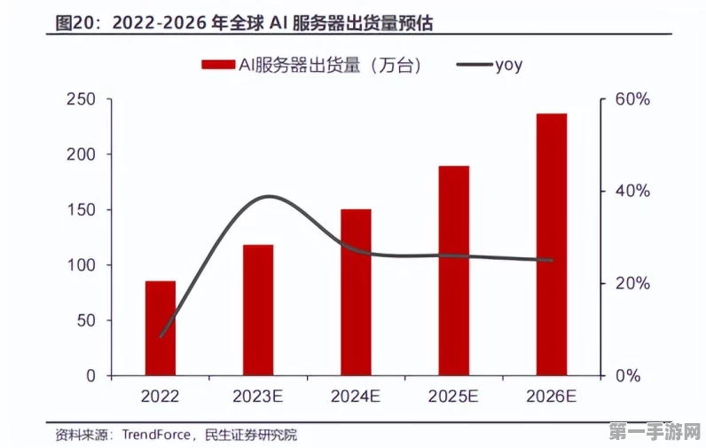 鸿海AI服务器2025年出货量将创新高，科技巨头加速布局未来🚀