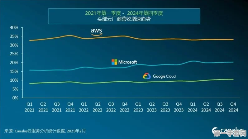 鸿海AI服务器2025年出货量将创新高，科技巨头加速布局未来🚀