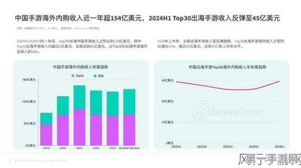 9亿网购大军引爆数字消费！新消费热点手游市场火爆🔥