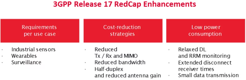 Redcap车联网市场大揭秘，创新引领未来🚀