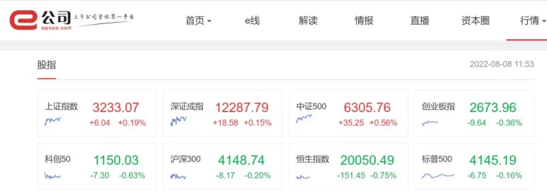 港股科网股暴跌！东方甄选、哔哩哔哩领跌超9%📉