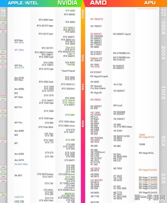 2024 APU集显天梯图大揭秘，性能比拼谁主沉浮？🚀