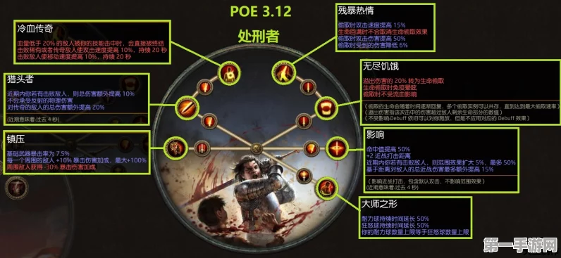 流放之路 2 职业升华秘籍大公开