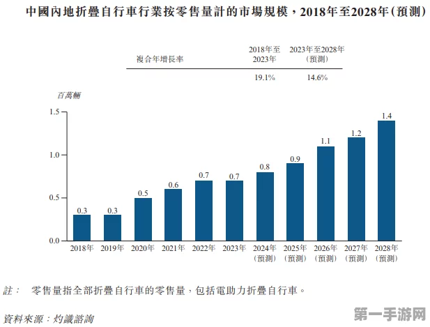 大行科工冲刺IPO，折叠车王者能否再创全球辉煌？🚴‍♂️