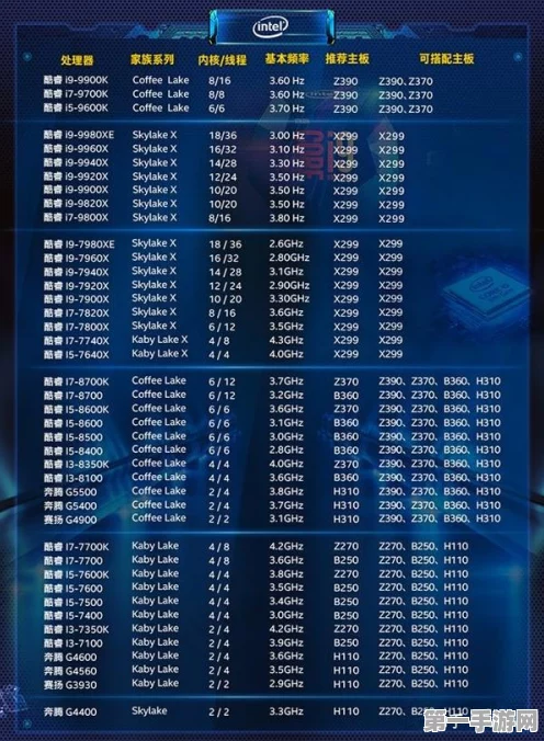 四核电脑主机配置攻略💻，轻松避坑选对神机！