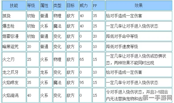 洛克王国，火焰喵星人技能精妙组合指南