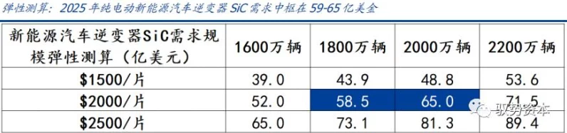 🚀2025年手游硬件大升级！全球18座新晶圆厂启建，性能飞跃🚀