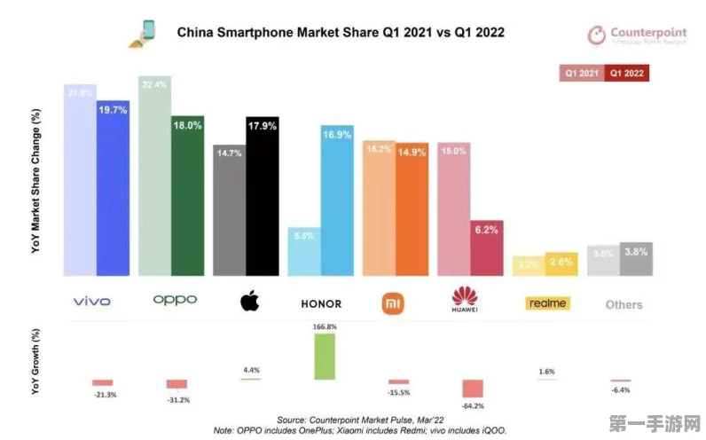 手机市场周报震撼发布，华为登顶霸主宝座🚀，苹果荣耀黯然失色😔