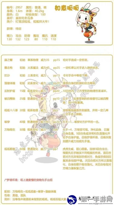 洛克王国，如意呱呱实力揭秘🔍