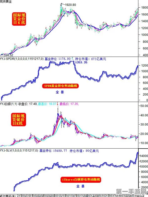 上证50与180ETF市场风云，投资者关注度爆棚📈