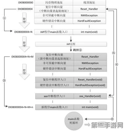 STM32软件模拟串口通信实战指南🔍