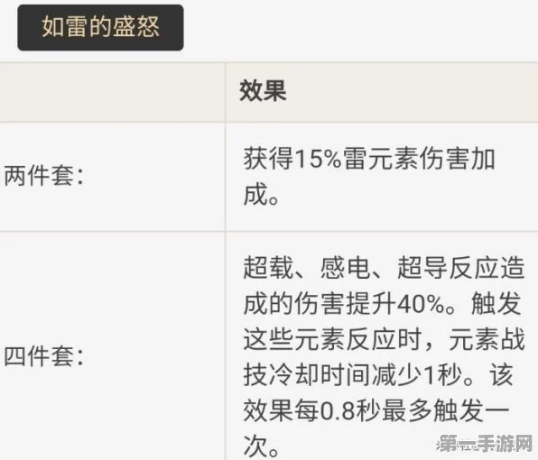 原神雷主圣遗物搭配全攻略🔥最佳选择与属性深度剖析