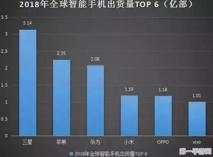 国内手机品牌激活量大比拼，小米稳居亚军🏆