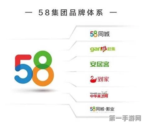 58同城京城新动作！企管发展合伙企业盛大启航🚀