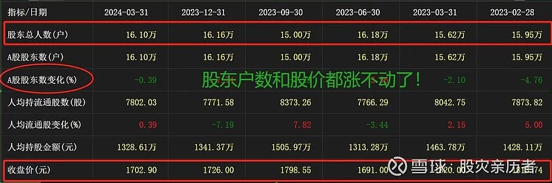 贵州茅台不分红却揭秘三年蓝图，股市新动向？📈