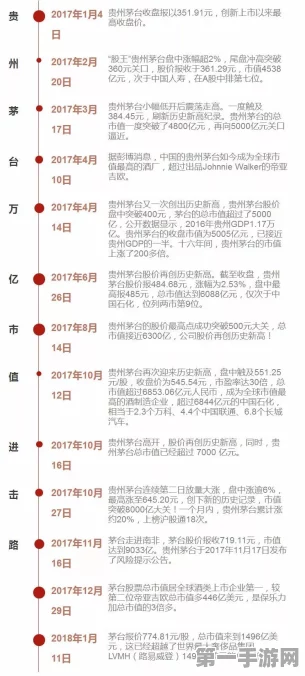 贵州茅台不分红却揭秘三年蓝图，股市新动向？📈