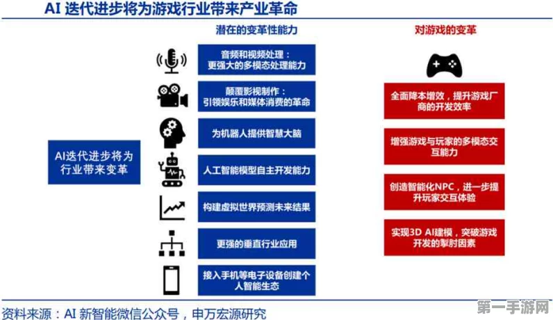 安提联手科技巨头，边缘AI手游应用加速来袭！🚀