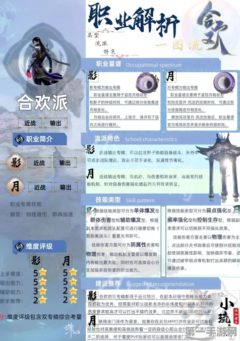 梦幻新诛仙零氪党职业指南🎮