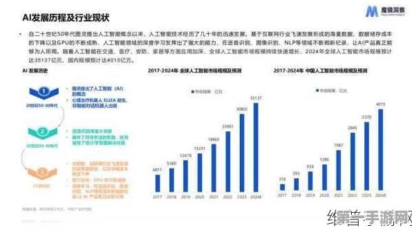 AI手游市场潜力巨大，未来可期！🚀