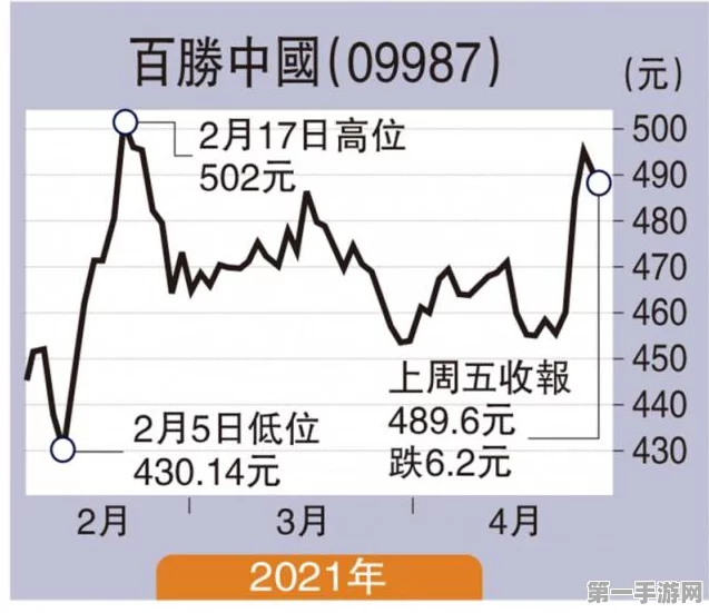 富瑞力荐百胜中国，目标价飙升至438港元！🚀