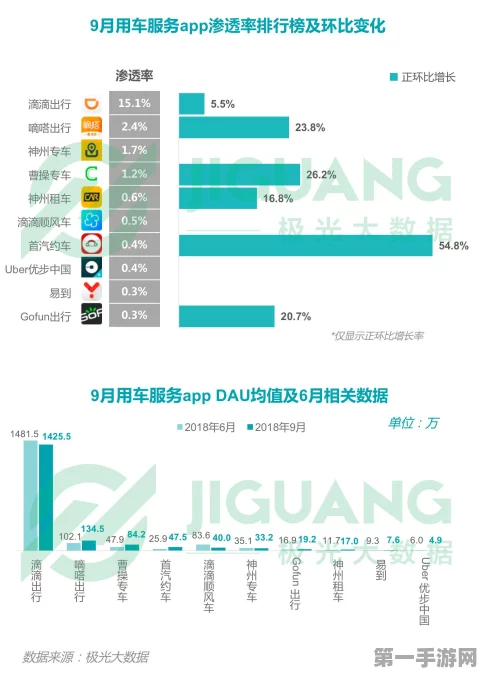 中国手游市场新格局，老大易主，独占鳌头近20%份额🏆