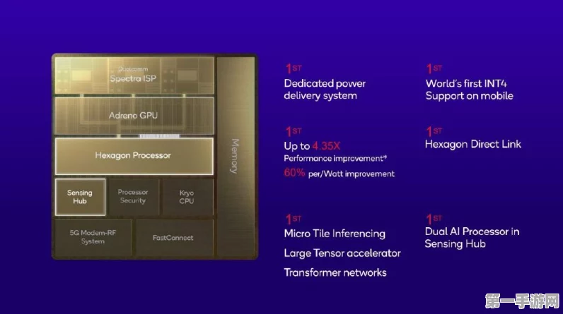 骁龙8 Gen4性能大揭秘，GPU性能飙升35%🚀