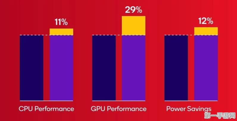 骁龙8 Gen4性能大揭秘，GPU性能飙升35%🚀