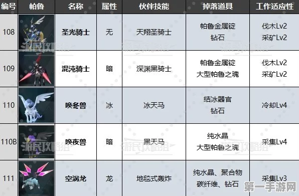 幻兽帕鲁远征所建造秘籍与丰厚奖励一览