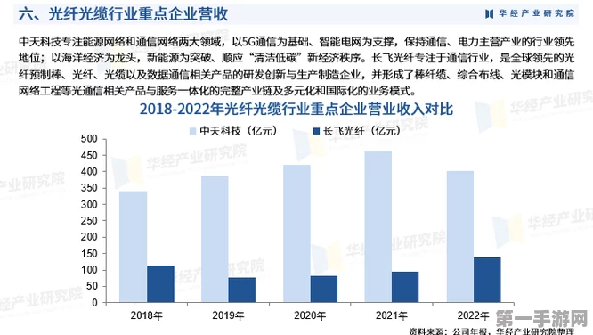 2024上半年光纤行业透视，需求疲软📉，创新活力爆棚💥！