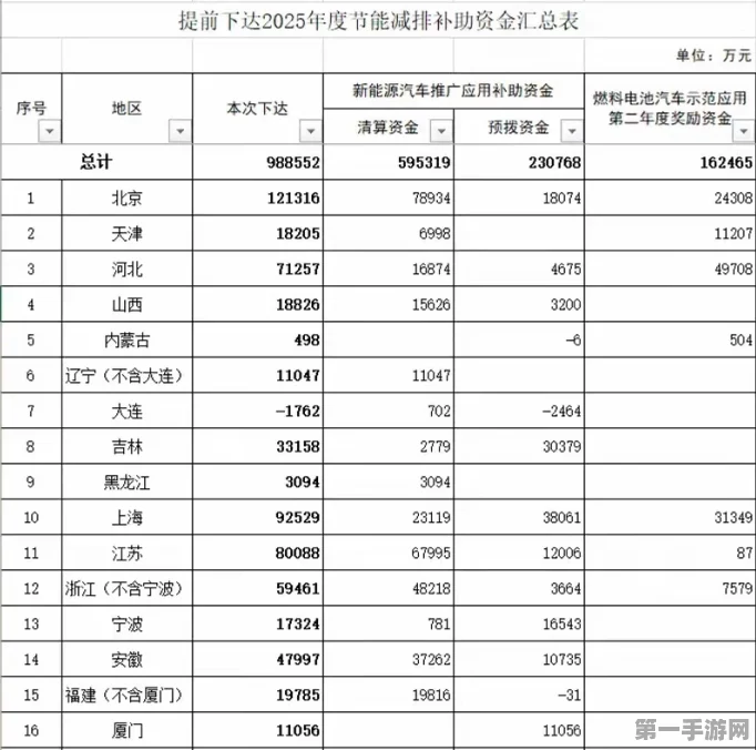 新能源汽车补贴延期至2025！购车狂欢即将开启🚗🎉