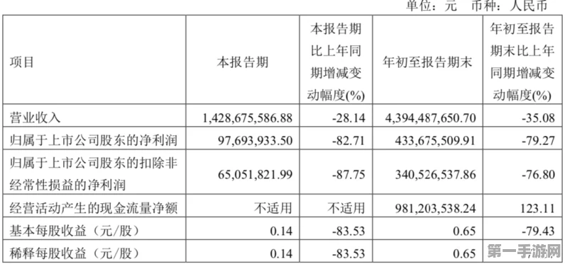 兆易创新Q3财报大放异彩，营收净利润双增长🚀