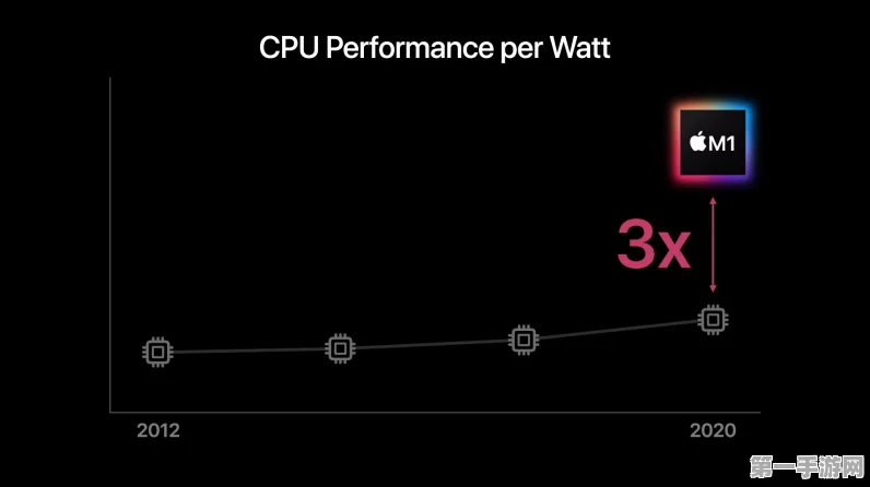 苹果揭秘芯片霸主之路，3nm技术领先一步🚀