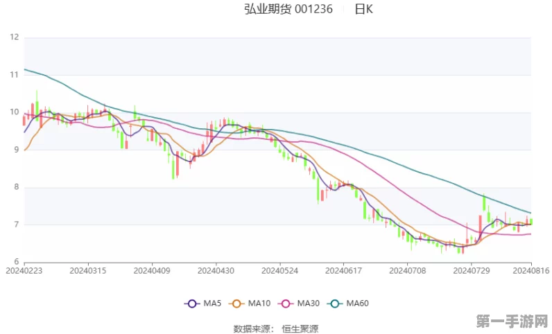 弘塑游戏业绩飙升，2025年利润预期创新高🚀