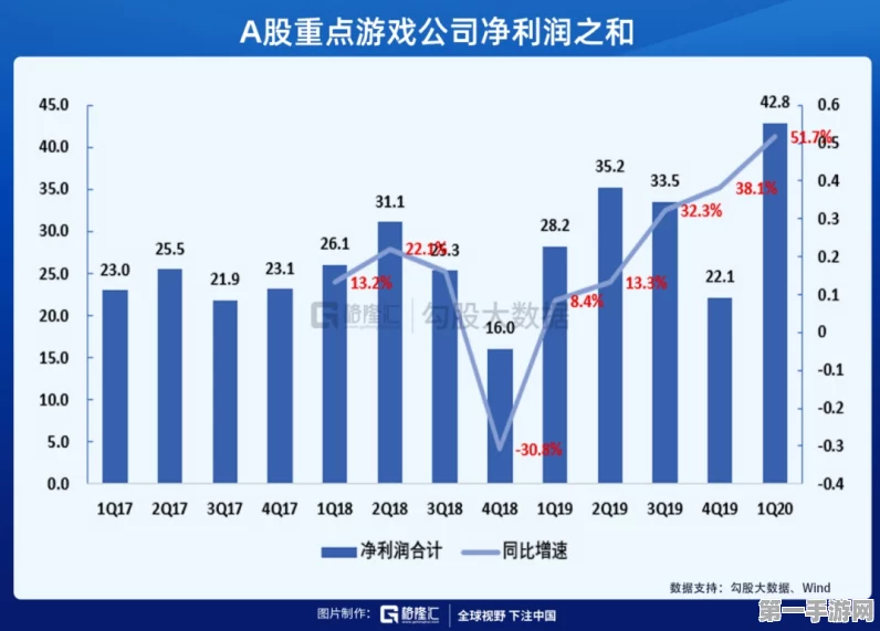 弘塑游戏业绩飙升，2025年利润预期创新高🚀