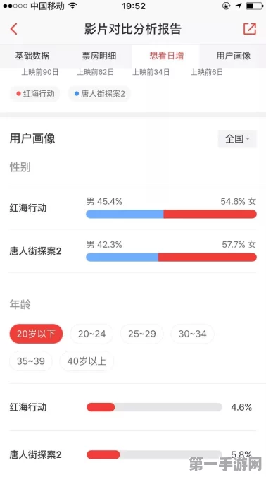 恋爱活动 2 加载白屏难题全破解