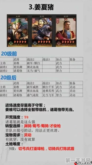 三国志战略版，高建搭配秘籍大公开🔍