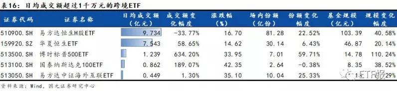 港股科技股大放异彩，恒生科技指数飙升17%！🚀