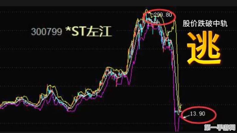 左江退股灾再现，昔日A股最贵ST股暴跌60%💥
