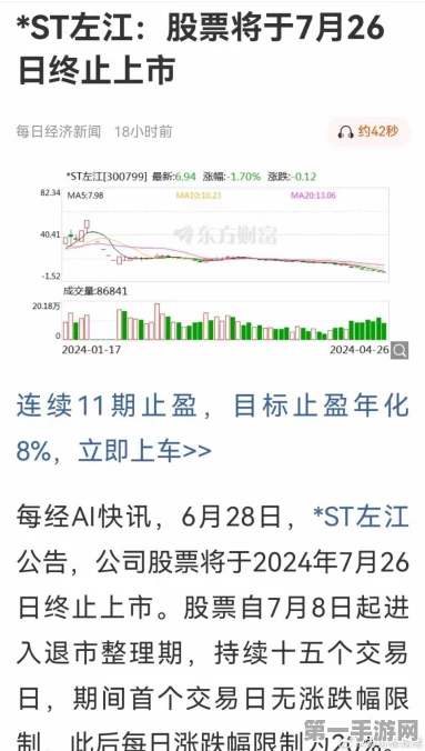 左江退股灾再现，昔日A股最贵ST股暴跌60%💥