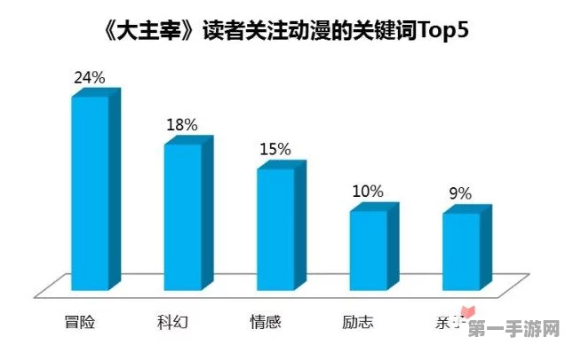 探索，配置需求大揭秘