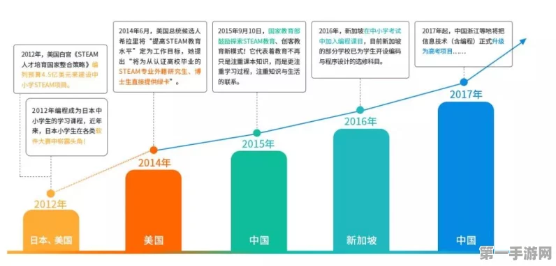 探索，配置需求大揭秘