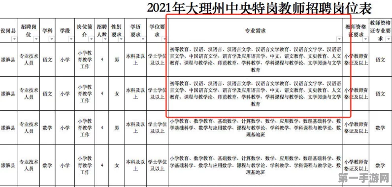 探索，配置需求大揭秘